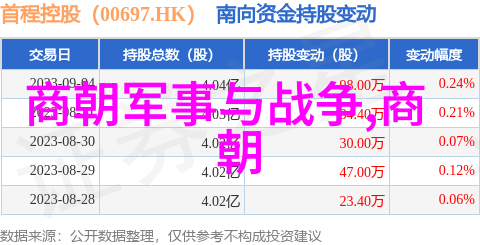 元朝文化交流蒙古人如何影响了中国传统文化