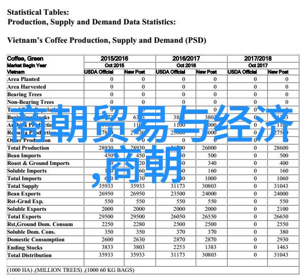 朝代穿越25个朝代的正确顺序你能一一列举吗