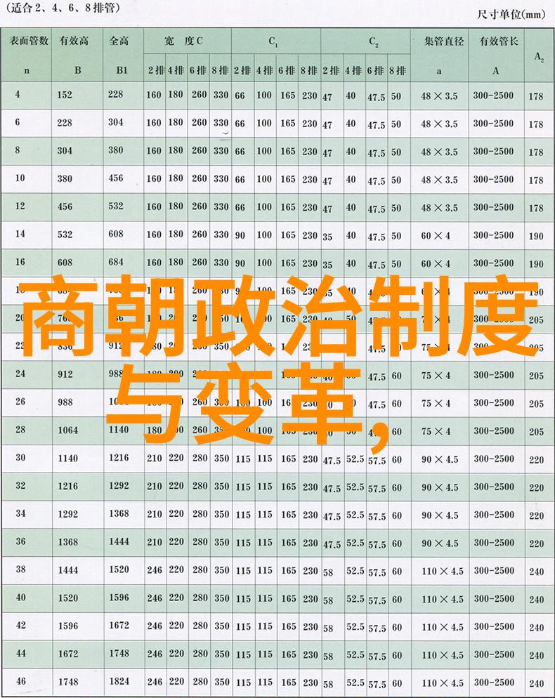 明朝开国之祖朱元璋的治理策略
