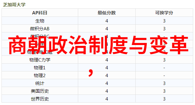 元朝饮食文化演示文稿中国古代皇家菜肴的历史与风味