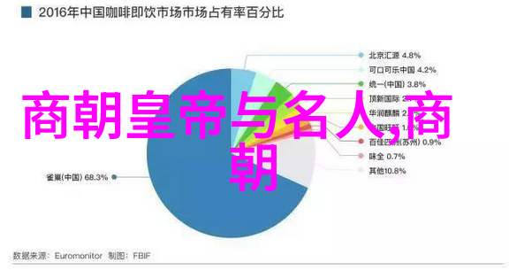 明朝名人一览表我和那些光芒四射的明朝大佬们的故事