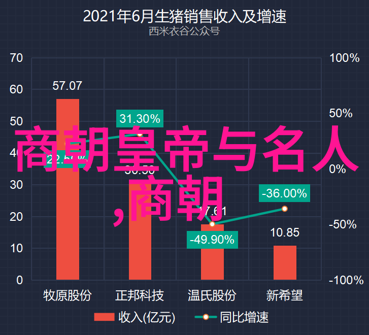 明朝那些事儿听书免费的王者之旅