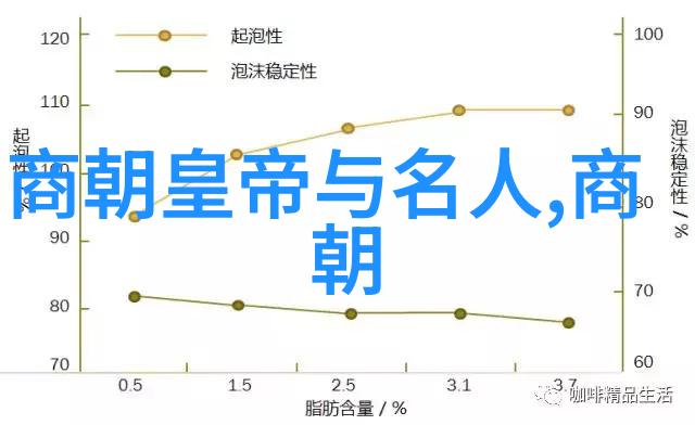 元廷宫廷生活中蒙古贵族与汉人士大夫有何不同习俗