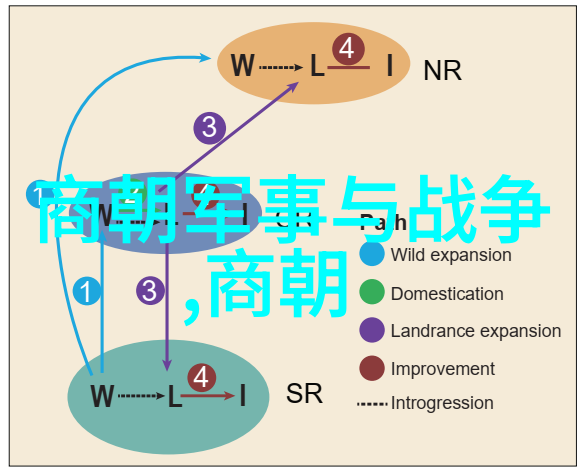 明末凶兆天变人欲之异闻录