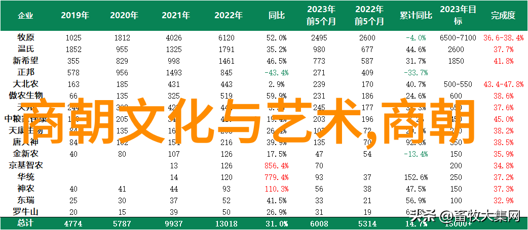 元朝宰相脱脱中国历史上杰出的政治家与军事领袖