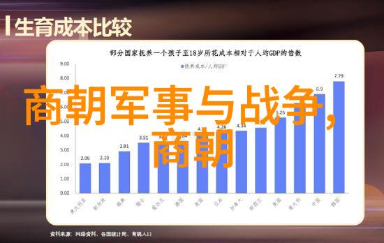 南宋败亡秘史元朝征服之谜与烤肉大会