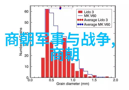 历史概述-从汉到清历代帝王的辉煌与衰落