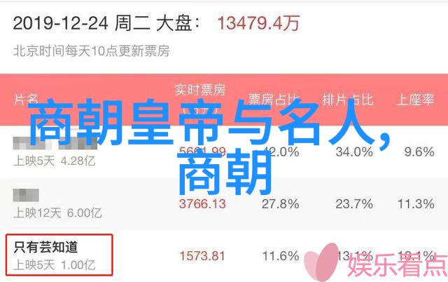 明朝那些事儿金句摘抄我看这明朝的历史真不容易从朱元璋的仁义到万历的荒淫那些让人拍案叫绝的话