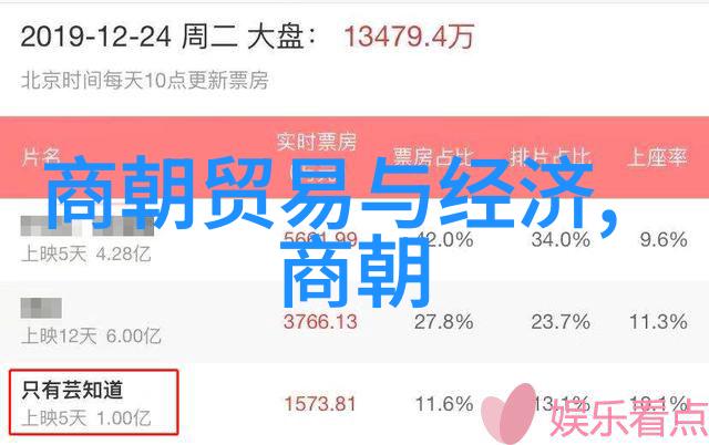 明朝十六帝一览表历史的长河与君主的印记