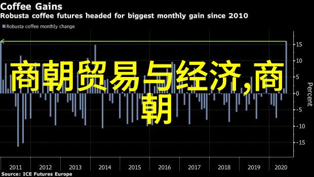 明代对外交策略中的台湾角色分析