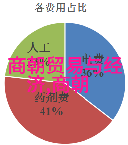 明朝帝王年表龙脉之光