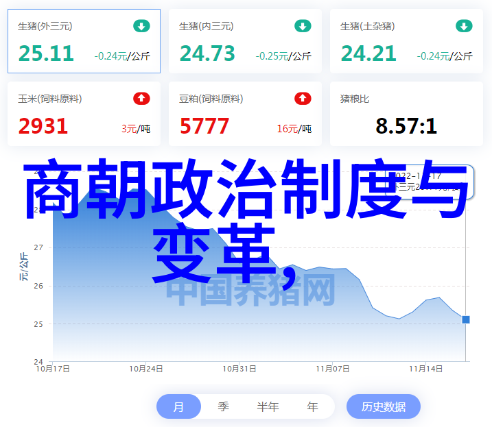 宋代经济发展的标志丝绸之路与海上贸易网络