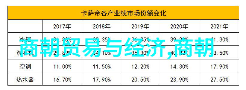中国历史朝代排列表古代中国的王朝更替