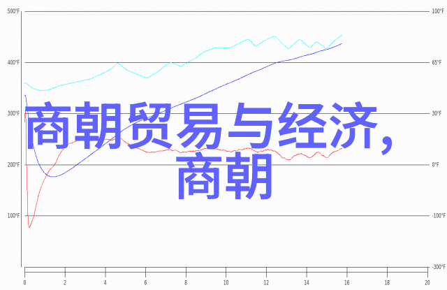 明朝世系表解读揭秘龙脉中的皇权传承