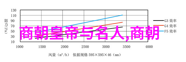 中国古代 排名 - 天下霸业揭秘中国古代官职等级之争