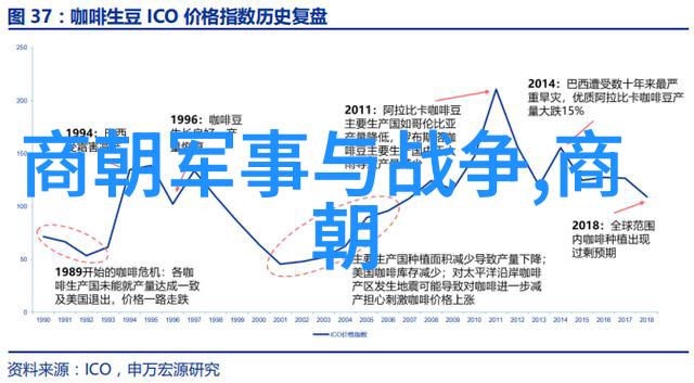 唐朝的盛世与衰落从太宗到玄宗的帝王之旅