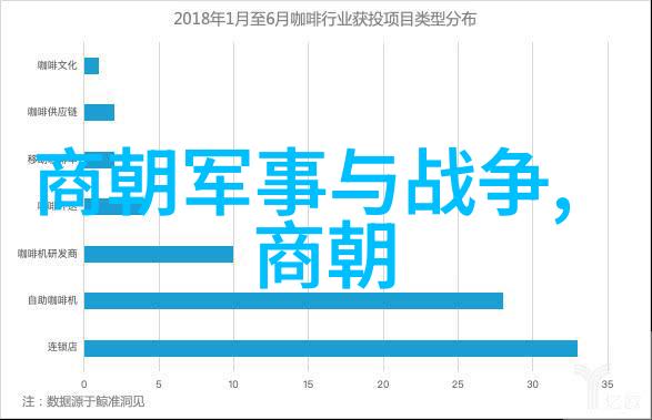 明朝历史上有哪些事件和人物是明朝那些事儿没有提及但同样重要的呢