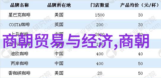 明朝文化是否真的没落了还是有值得我们学习的地方