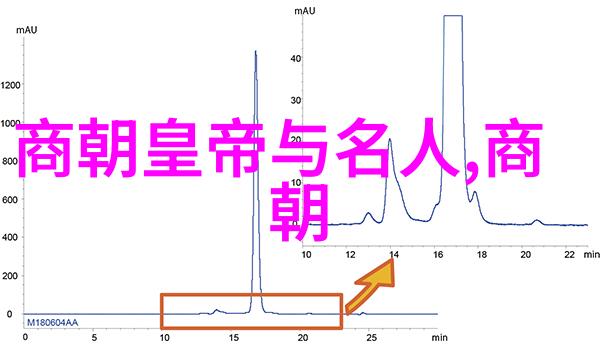 王玉蓉四大名旦谁最厉害在社会舞台上的争锋