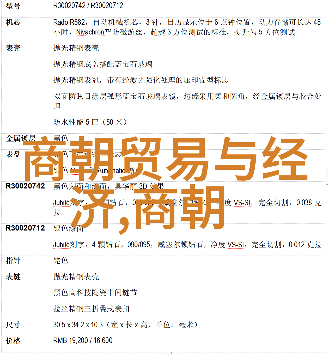 中国封建社会的演进各朝对经济政治制度的影响