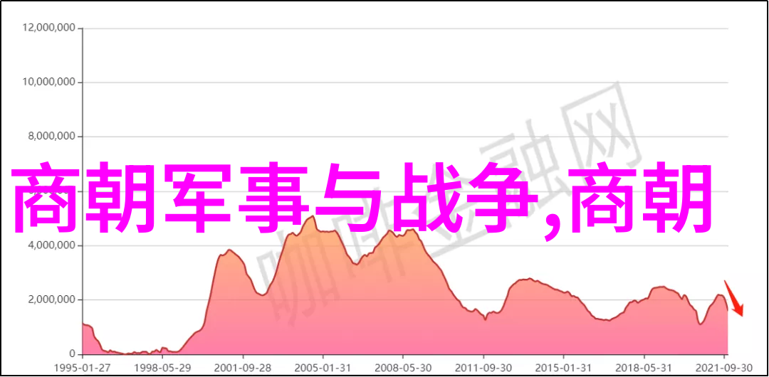 明朝那些事儿全集有声小说我来告诉你一个超级刺激的故事穿越时空的书生与龙脉秘密