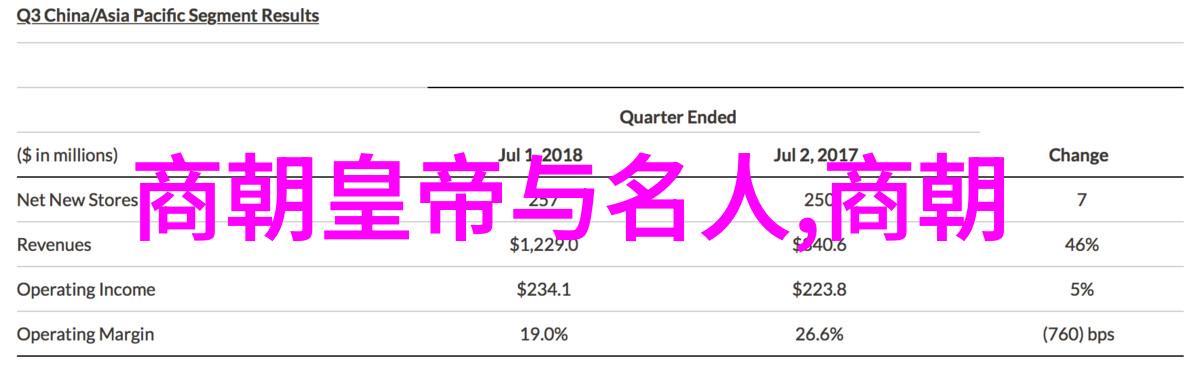 明朝那些事儿名人书评我看透了那些穿越时空的传奇