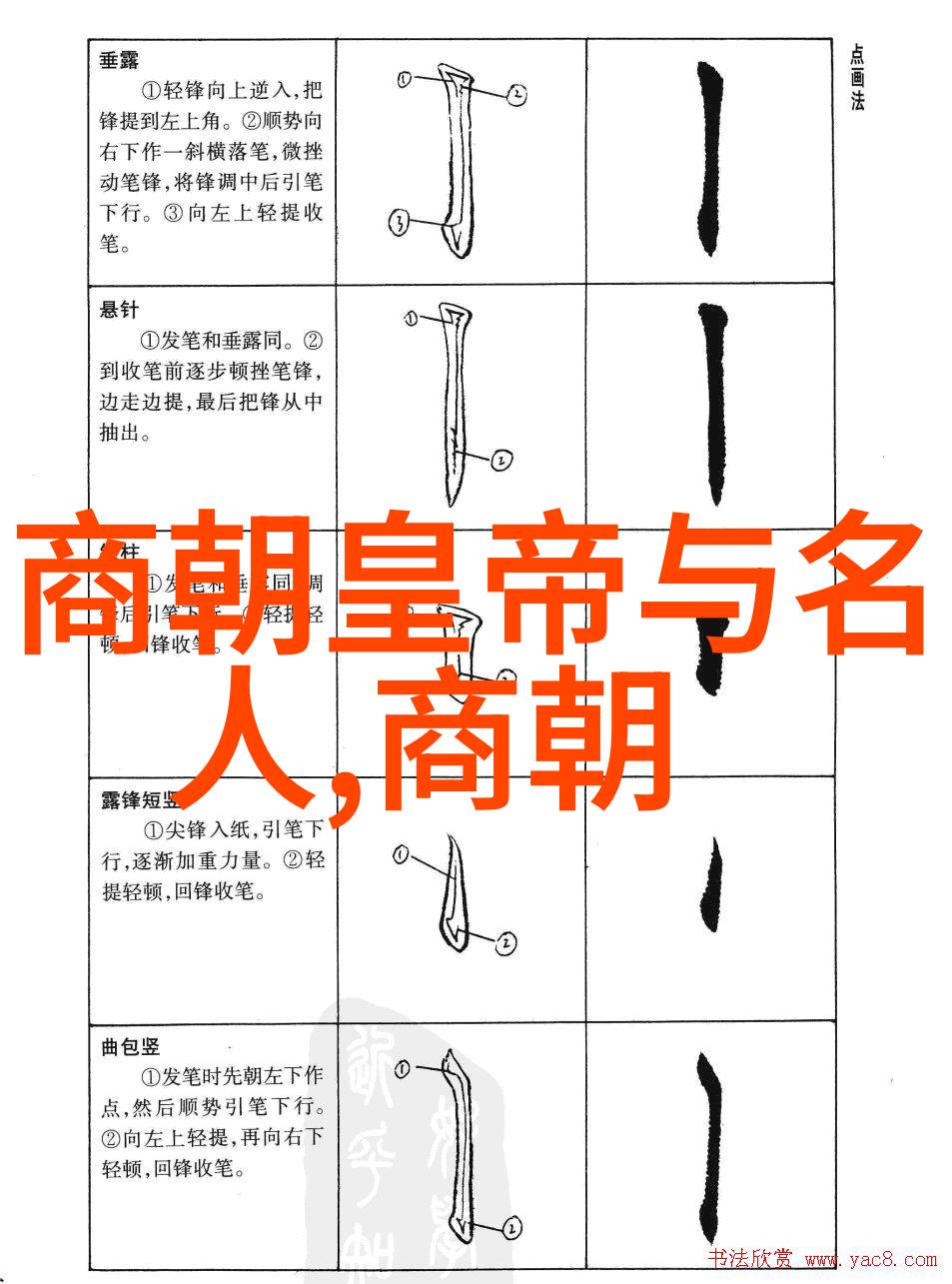 探秘千年帝国一个简单易懂的历史朝代排序图