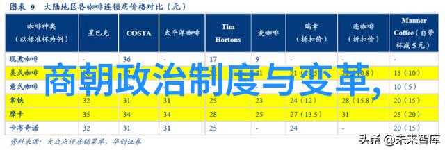 奇闻异事-明朝那些诡异的秘密揭开历史的神秘面纱