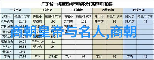 中国古代朝代历程中国历史文化的辉煌篇章