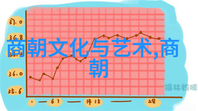 中国古代哪个朝代名人最多伯颜的故事