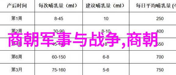 刘伯温为啥只封了个伯咋就没给他个大人呢探秘明朝名将的封号之谜