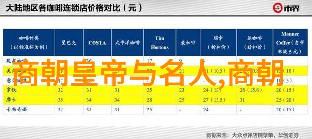 明朝所有16位皇帝都有没有外籍妻子或妃子
