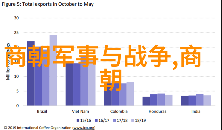 中学生必知的历史故事 - 从黄帝到毛泽东中华文明的脉络与传奇