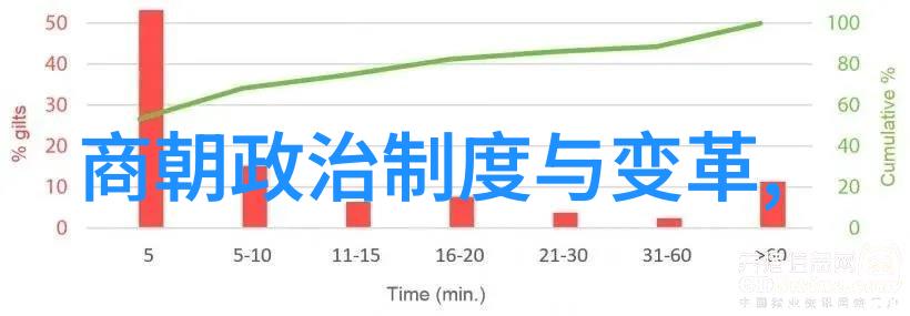 中国朝代年份我和中国历史的那些年从黄帝时代到清朝的辉煌与变迁