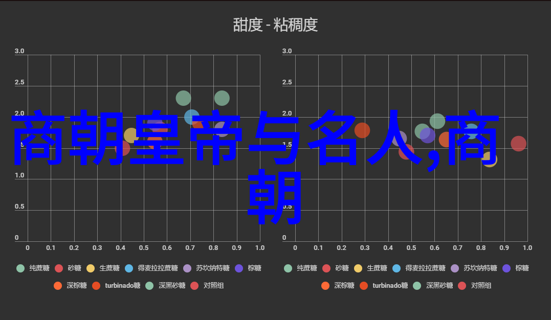 探秘中国古代历法各朝统治者的时间观念是什么