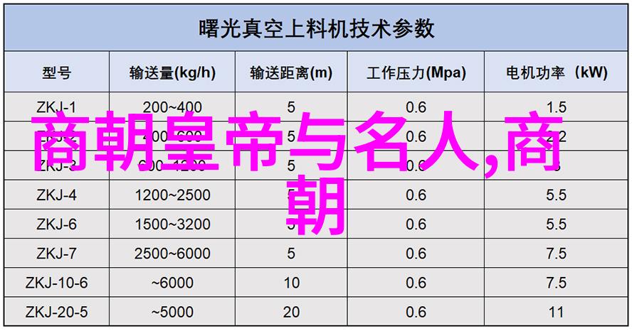 明军与蒙古联军交锋土木堡之战的悲剧