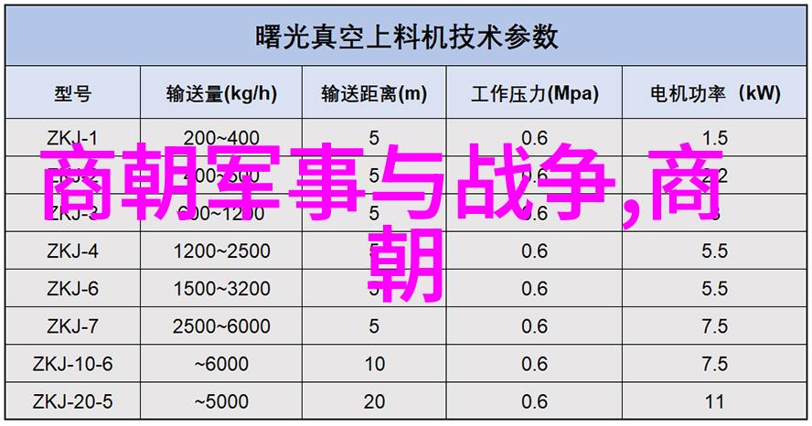 土木堡之战与明朝的北方防线问题