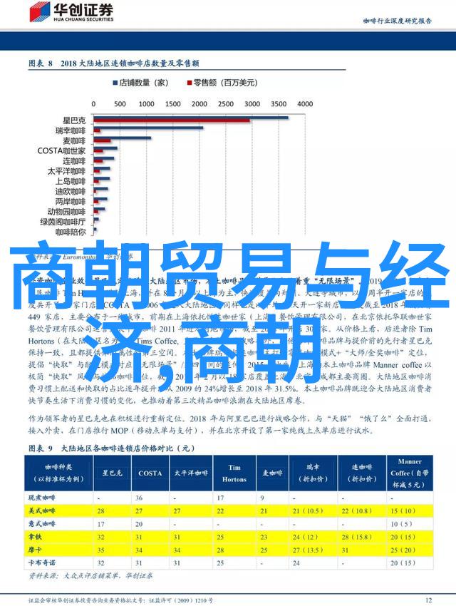 论历史上哪些王朝是应该被挽救而不是消失的