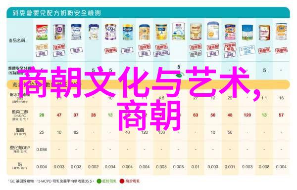 中国历史有多少个朝代我来告诉你从黄帝到清朝一共是多少年了