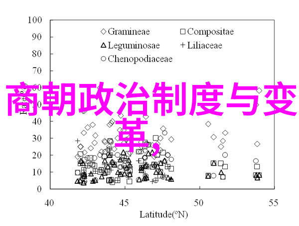 朝代大乱斗从土皇帝到乾隆王历史上的那些穿越者