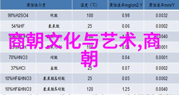 2022年最炙热的女声中国歌后百强排行榜