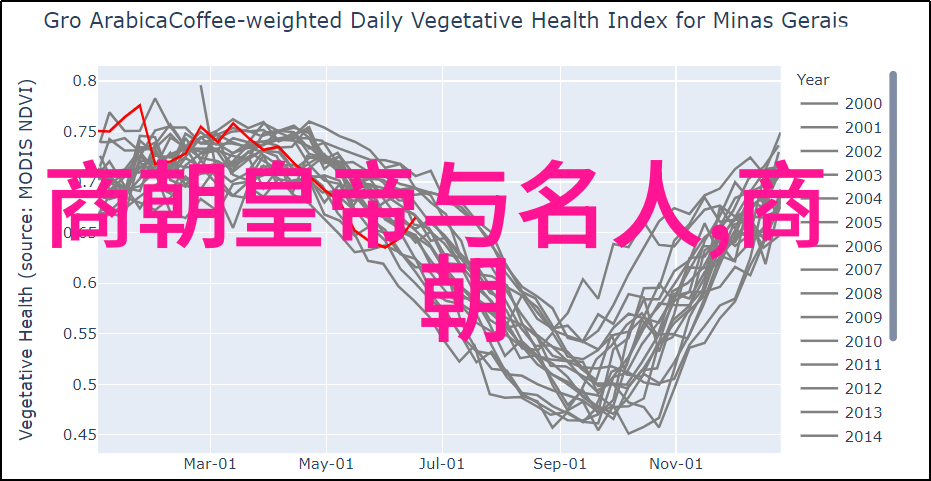 元朝的历史地位与中国的认同探究