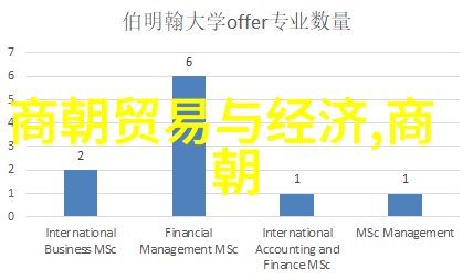 历史艺术-绘卷时空从古代中国朝代图片顺序探究