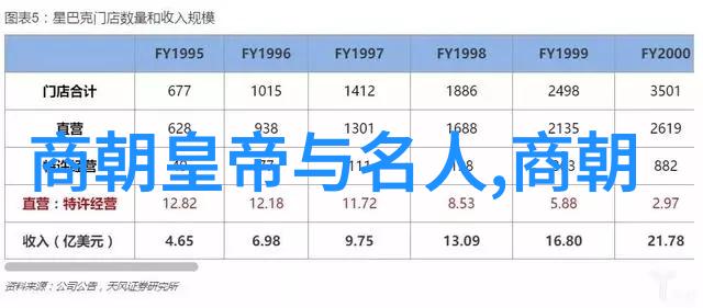 中国历代君主的排列顺序
