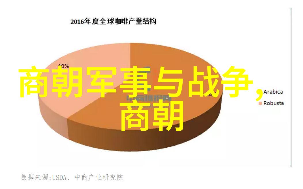 晋朝煌烁与梦碎曹魏衰败与司马氏崛起