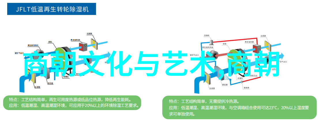 明朝皇帝世系图解与排名系统的研究