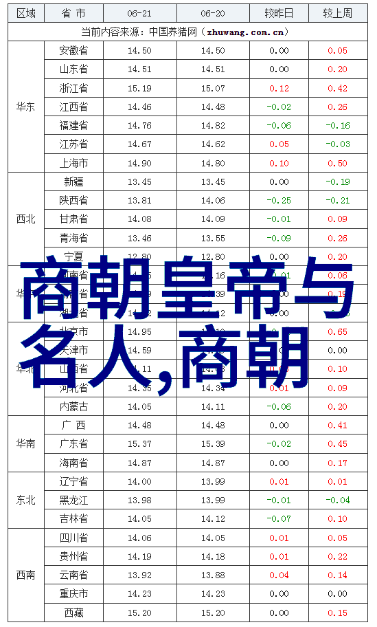 中国历史朝代的领土扩张与变迁