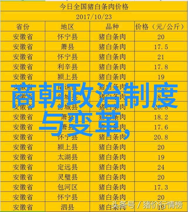 明朝最繁华的几年时期我来讲讲那些光怪陆离的岁月