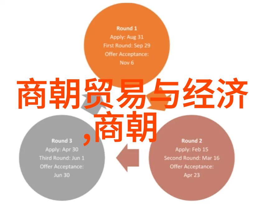 元朝疆域辉煌从蒙古帝国到中亚与东亚的版图扩张
