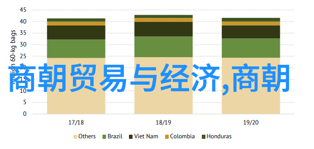中国历史文化朝代顺序表我来告诉你从黄帝到清朝这些朝代是怎样排列的